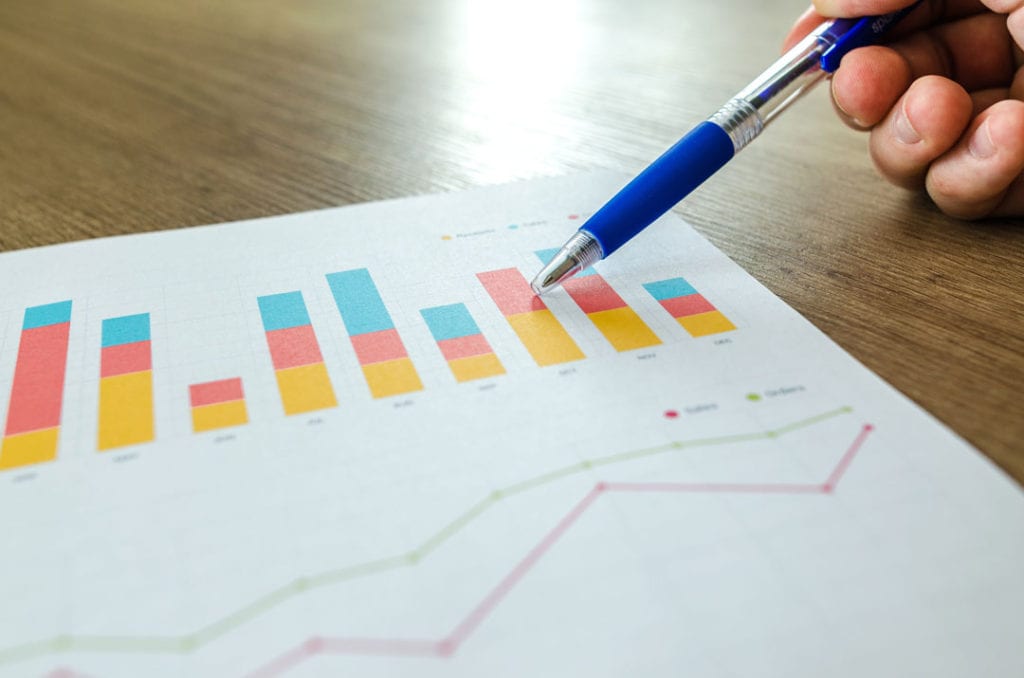 analytical charts