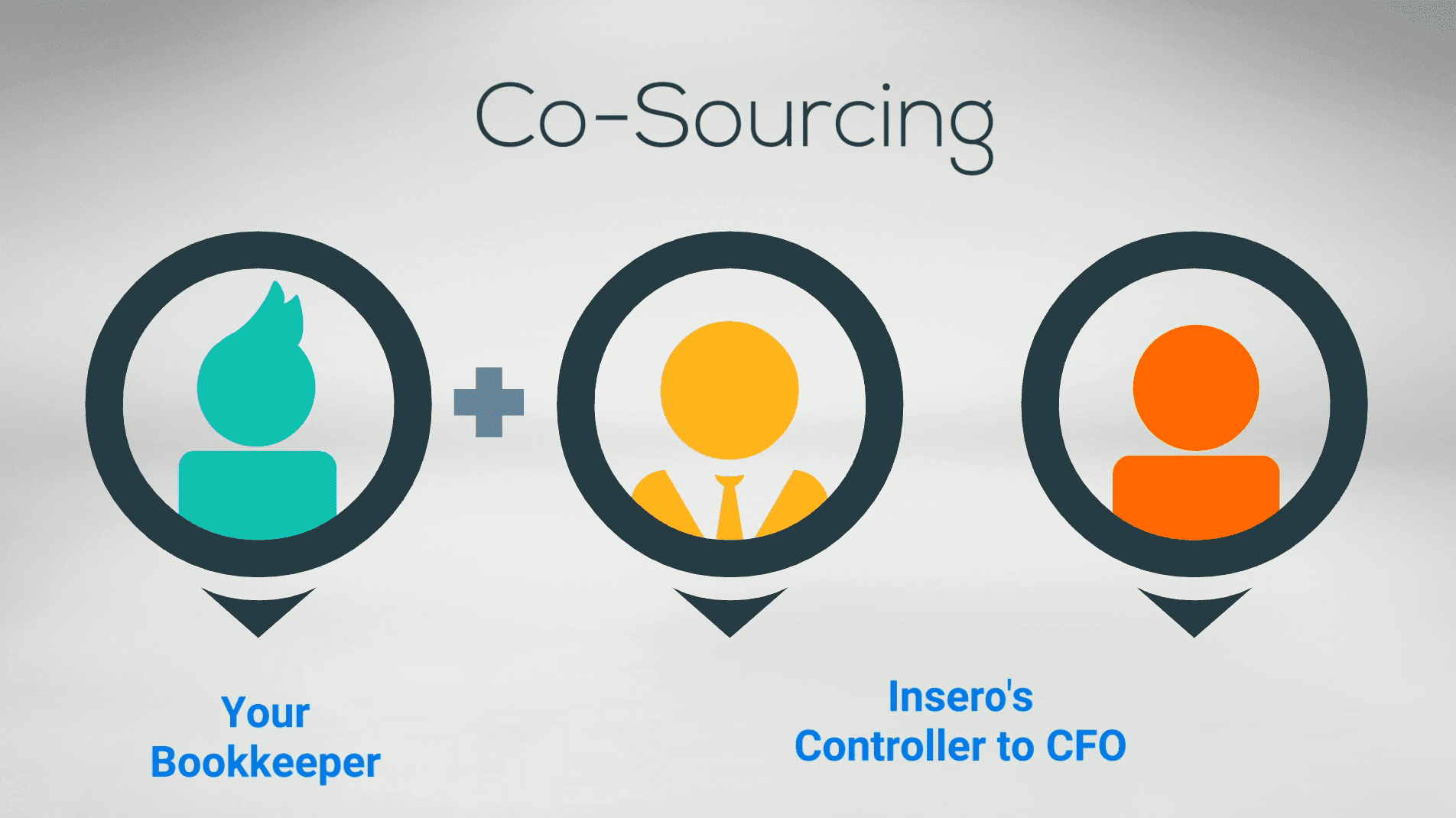 outsourcing vs. co-sourcing video screenshot